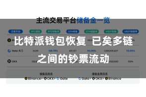 比特派钱包恢复 已矣多链之间的钞票流动